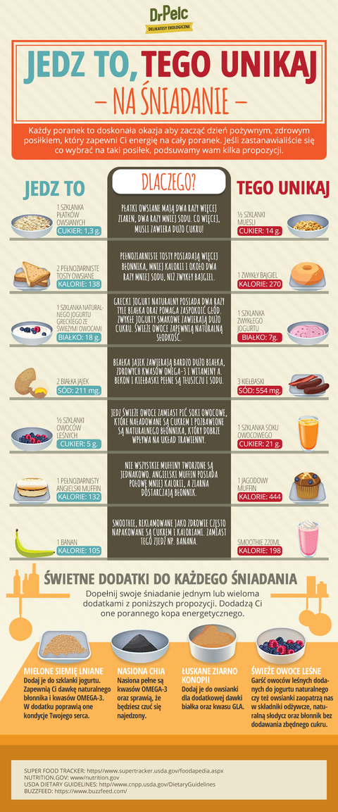 Co jeść, a czego nie jeść na śniadanie?